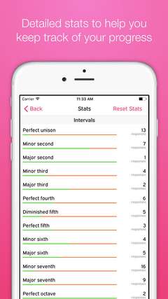 Detailed stats to help you keep track of your progress